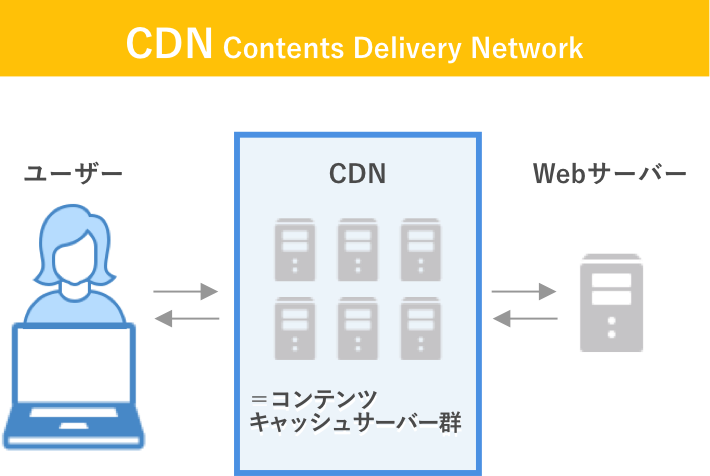 CDNの概念図